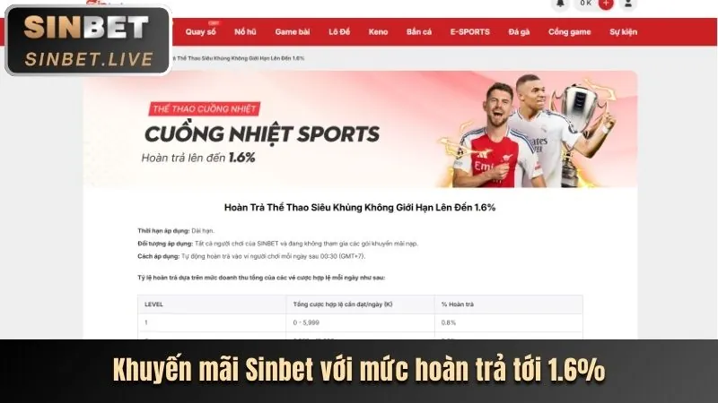Chương Trình Hoàn Trả Không Giới Hạn MB66 Bet